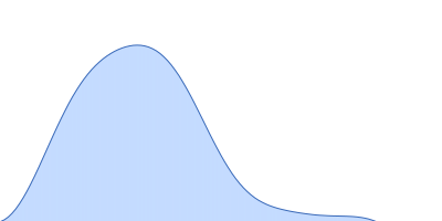 CDAN1-interacting nuclease 1 pair distance distribution function