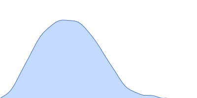 Peptidase S9 pair distance distribution function