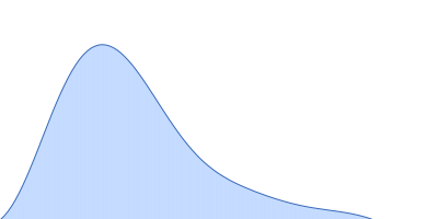 Codanin-1 pair distance distribution function