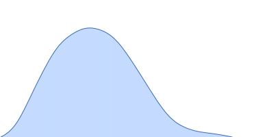 Peptidase S9 pair distance distribution function