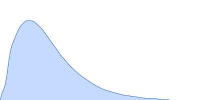 Probable chromosome-partitioning protein ParB (P235G, D237G, K239A) pair distance distribution function
