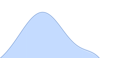 glucan 1,3-beta-glucosidase pair distance distribution function