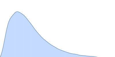 Probable chromosome-partitioning protein ParB (P235G, D237G, K239A) pair distance distribution function