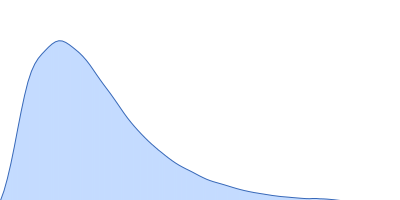 Probable chromosome-partitioning protein ParB (P235G, D237G, K239A) pair distance distribution function