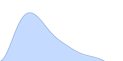 glucan 1,3-beta-glucosidase (short form, glycosylated) pair distance distribution function