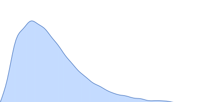 Probable chromosome-partitioning protein ParB (P235G, D237G, K239A) pair distance distribution function