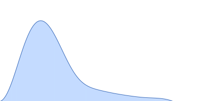 Isocitrate lyase 2 (E640C, N731C, E733C) pair distance distribution function
