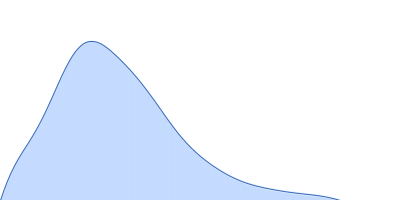 Probable chromosome-partitioning protein ParB pair distance distribution function