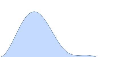 glucan 1,3-beta-glucosidase pair distance distribution function