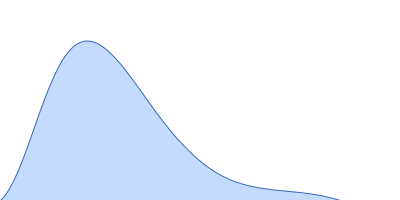 Probable chromosome-partitioning protein ParB pair distance distribution function