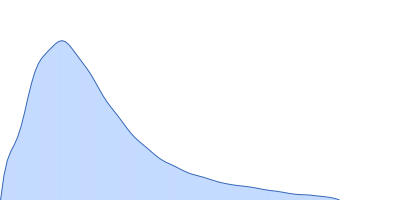 Nucleoprotein pair distance distribution function