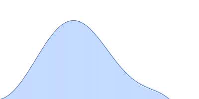 glucan 1,3-beta-glucosidase (W90L, N179H) pair distance distribution function