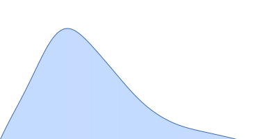 Probable chromosome-partitioning protein ParB pair distance distribution function