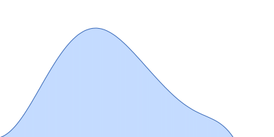 glucan 1,3-beta-glucosidase (W90L, N179H) pair distance distribution function