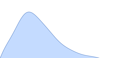 Probable chromosome-partitioning protein ParB pair distance distribution function