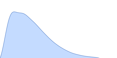 Nucleoprotein pair distance distribution function