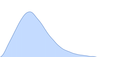 Calcium/calmodulin-dependent protein kinase type II subunit alpha (Δ1-6; Q223K; Δ329-344) pair distance distribution function