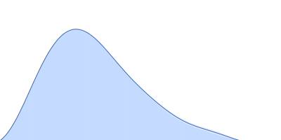 Probable chromosome-partitioning protein ParB pair distance distribution function