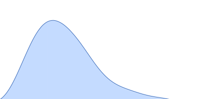 ST9 WT (59 nt RNA) pair distance distribution function