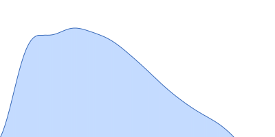 SBV 5'UTR pair distance distribution function