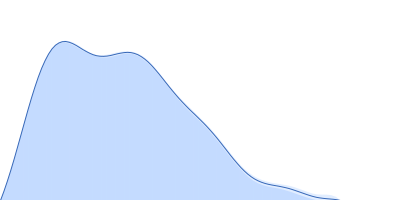 ST9 PKmutant (59 nt RNA) pair distance distribution function
