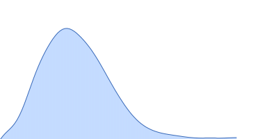 B12-binding domain/radical SAM domain protein, MJ_0865 family pair distance distribution function