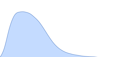 Isoform A0B1 of Teneurin-3 mutant pair distance distribution function