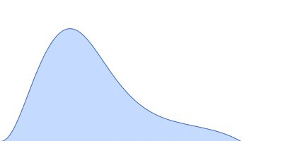 Prolyl endopeptidase pair distance distribution function