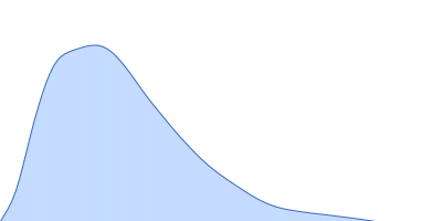 Isoform A1B0 of Teneurin-3 wildtype pair distance distribution function