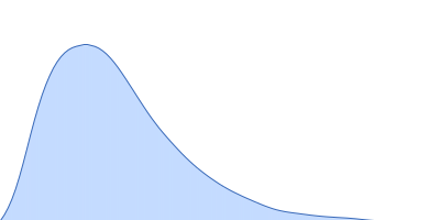 Isoform A1B0 of Teneurin-3 R2579W pair distance distribution function