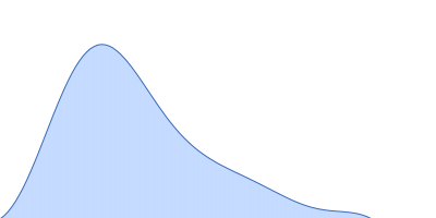 DNA repair protein RAD51 homolog 1 (F86E A89E) Breast cancer type 2 susceptibility protein (BRC repeat 2) pair distance distribution function