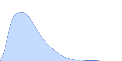 Isoform A1B1 of Teneurin-3 wildtype pair distance distribution function
