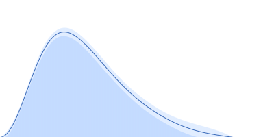 DNA repair protein RAD51 homolog 1 (F86E A89E) Breast cancer type 2 susceptibility protein (BRC repeat 2) pair distance distribution function