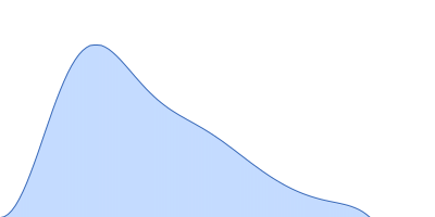 DCV-RFP-St pair distance distribution function