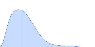 Isoform A0B0 of Teneurin-3 R2579W mutant pair distance distribution function
