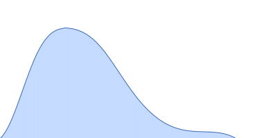 DCV-GFP-St NanoLuc-Sc pair distance distribution function