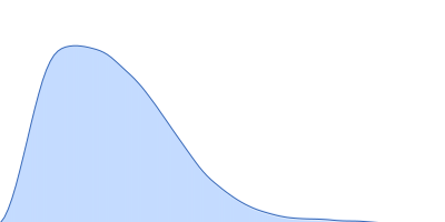 Isoform A0B1 of Teneurin-3 wildtype pair distance distribution function