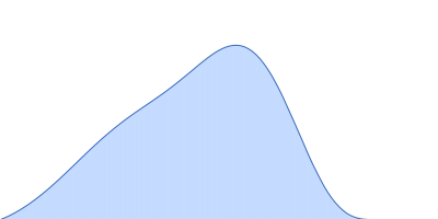 Ferritin light chain pair distance distribution function