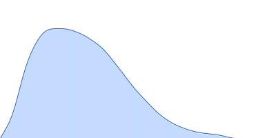 Isoform A0B1 of Teneurin-3 mutant pair distance distribution function