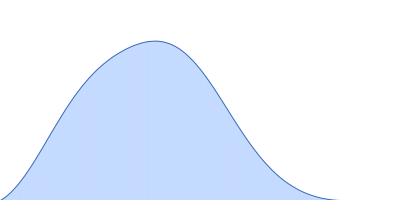 Beta-amylase pair distance distribution function