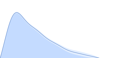 DNA repair protein RAD51 homolog 1 (F86E A89E) Breast cancer type 2 susceptibility protein (BRC repeats 2-3) pair distance distribution function