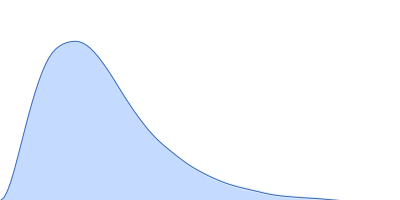 Isoform A1B0 of Teneurin-3 R2579W pair distance distribution function