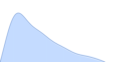DNA repair protein RAD51 homolog 1 (F86E A89E) Breast cancer type 2 susceptibility protein (BRC repeats 2-3) pair distance distribution function