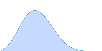 Estrogen receptor alpha pair distance distribution function