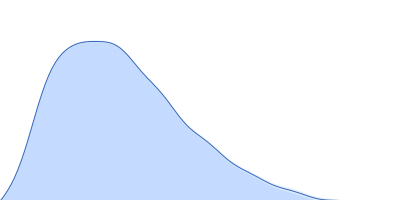 Isoform A1B1 of Teneurin-3 wildtype pair distance distribution function