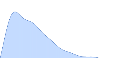 Breast cancer type 2 susceptibility protein (BRC repeats 2-4) DNA repair protein RAD51 homolog 1 (F86E A89E) pair distance distribution function