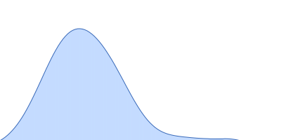 Estrogen receptor alpha pair distance distribution function
