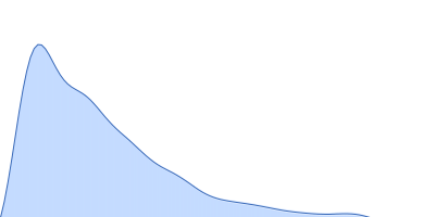 Ras GTPase-activating protein-binding protein 1 pair distance distribution function