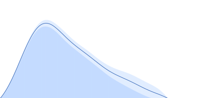 ESX-5 secretion-associated protein EspG5 ESX-5 secretion system protein EccA5 N-terminal domain pair distance distribution function