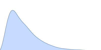 Ras GTPase-activating protein-binding protein 1 pair distance distribution function